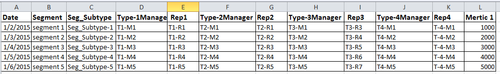 Data structure