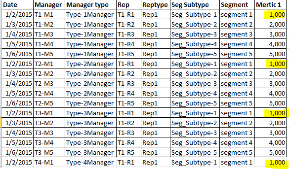 Resulting Pivot Table