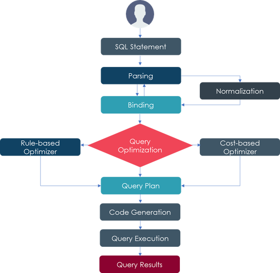 SQL Flowchart