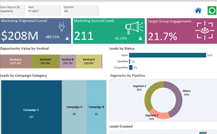 Pipeline Dashboard