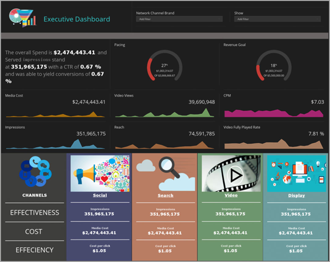 Business dashboards. Дашборд. Дашборд для брендов. Крутой дашборд. Дашборд на русском.