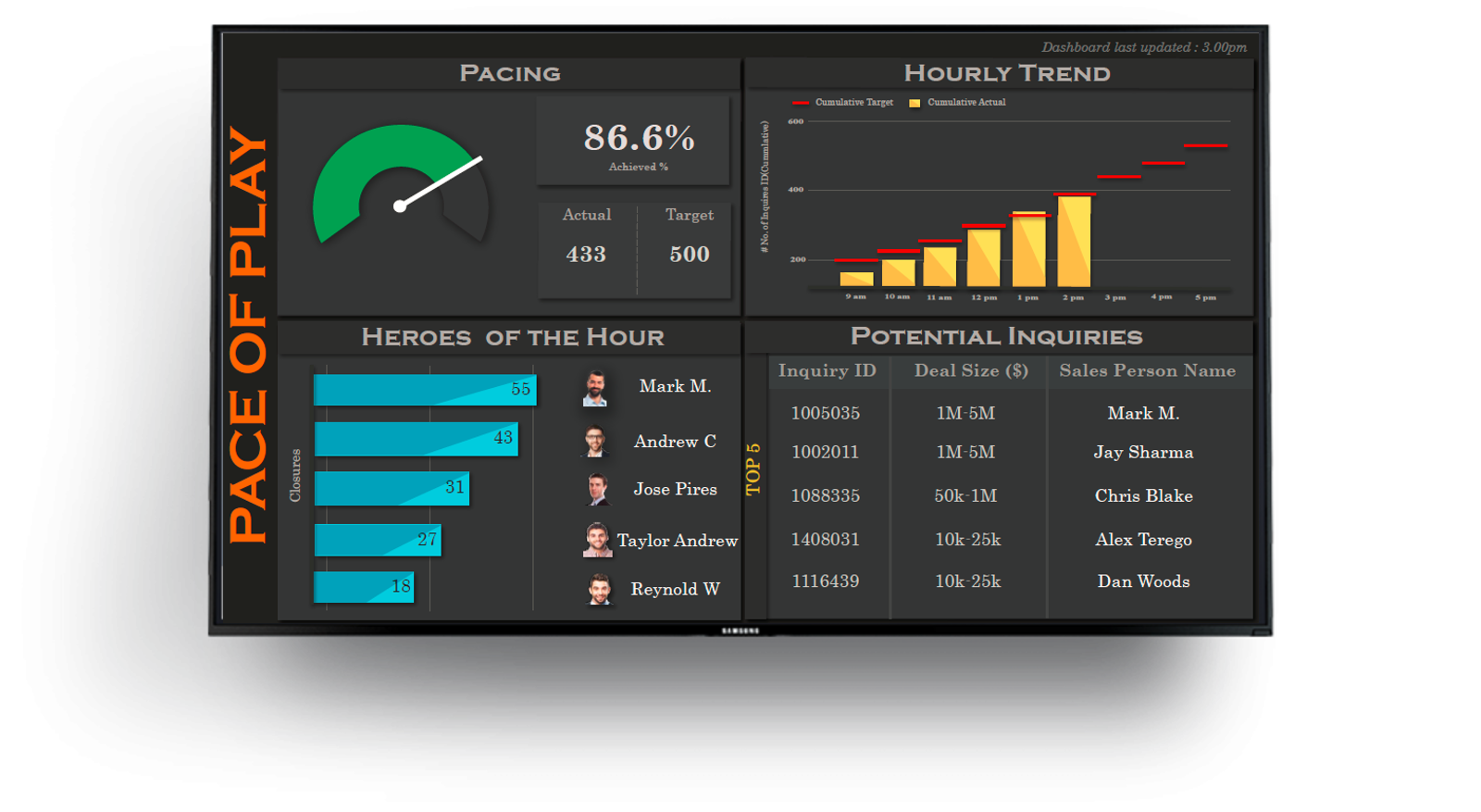 Klipfolio TV Dashboard