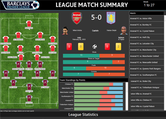 dashboard league english tableau premier