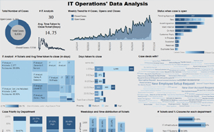 IT Operations Dashboard