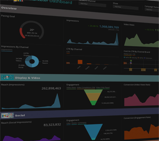 Marketing Dashboard Services