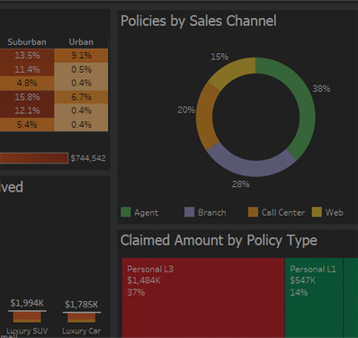 Operations Dashboard Services