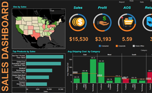 Sales Dashboards