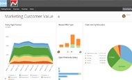 Domo Sales Dashboard