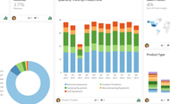 Domo Marketing Dashboard