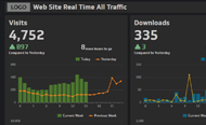 Klipfolio Website Traffic Dashboard