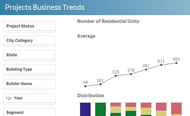 QlikSense Construction Dashboard