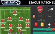 English Premier League Dashboard