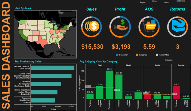 Executive Sales Dashboard