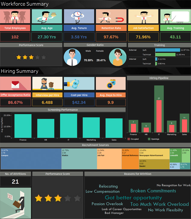 HR Dashboard