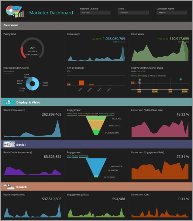 Marketer Dashboard